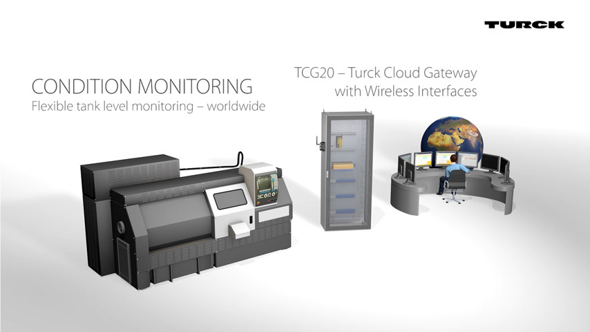 Turck Cloud Solutions – Weltweiter Zugriff auf Ihre Maschinendaten