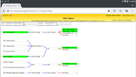 Browserfenster zeigt Grafik eines Verlaufsdiagramms